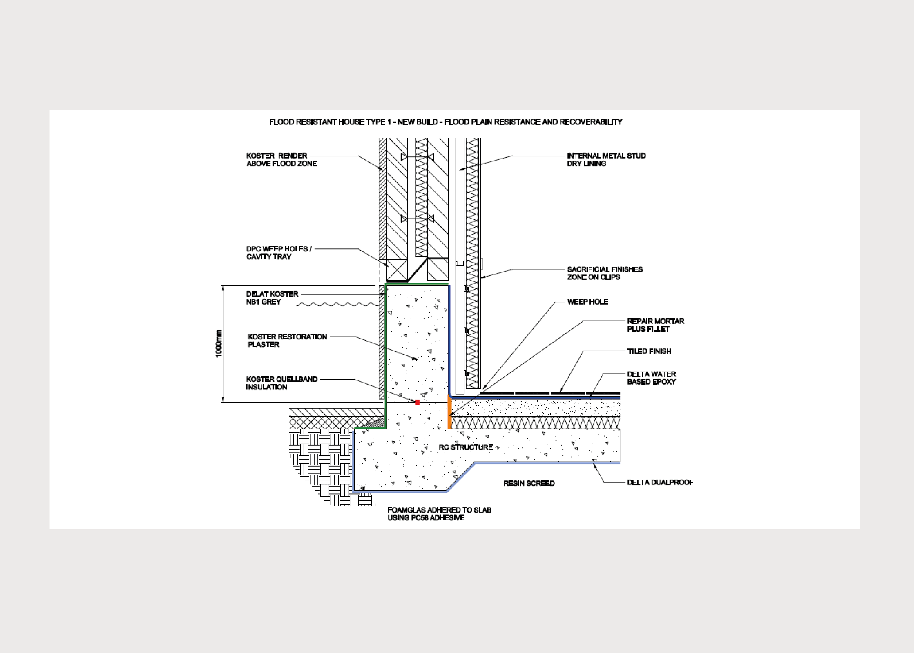Technical Drawings –  Flood Resilience/Resistance and Recoverability