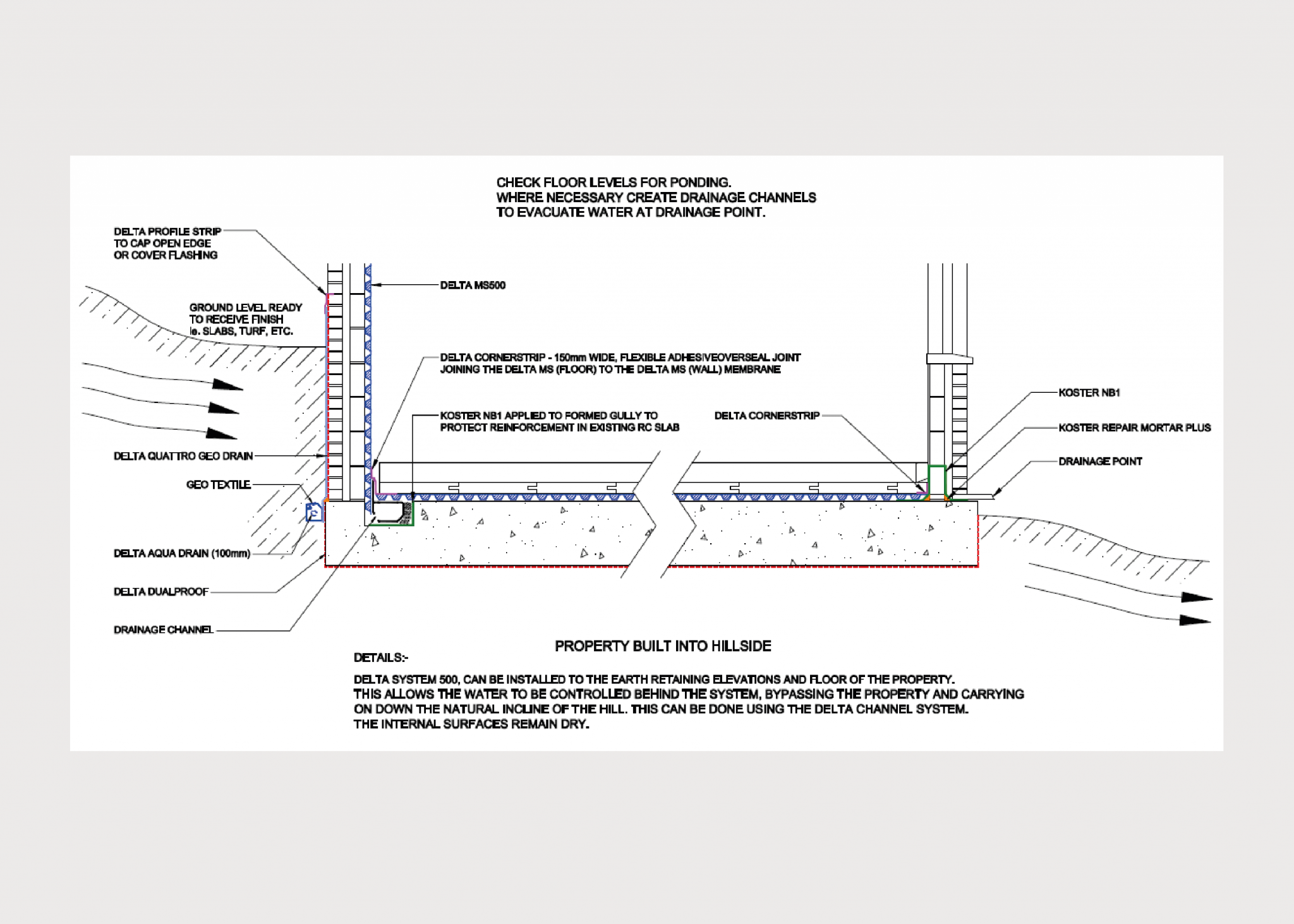 Structural Waterproofing Drawings.pdf Technical Drawings (Structural Waterproofing) - Delta Membranes