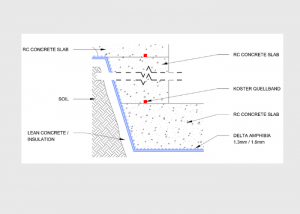 Structural Waterproofing Drawings.pdf Technical Drawings (Structural Waterproofing) - Delta Membranes