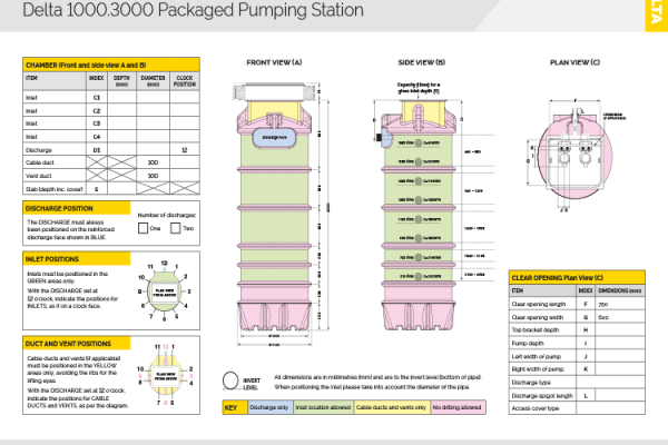 Delta 1000.3000 Packaged Pumping Station