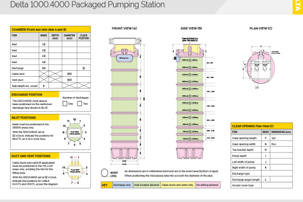 Delta 1000.4000 Packaged Pumping Station
