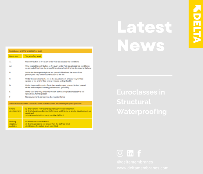 Euroclasses in Structural Waterproofing