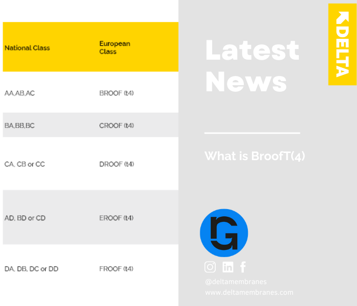 What is BROOFT4?
